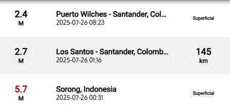 Sismos reportados durante la madrugada del sábado 26 de julio.