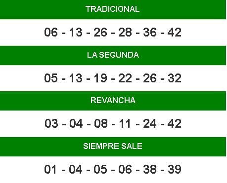Sorteo del dia 29/06/2025 Nro. Sorteo: 3282