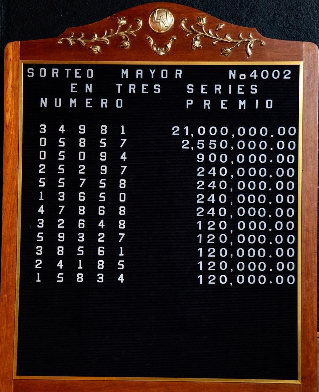 ¡Aquí tienes la pizarra de premios del Sorteo Mayor No. 4002!