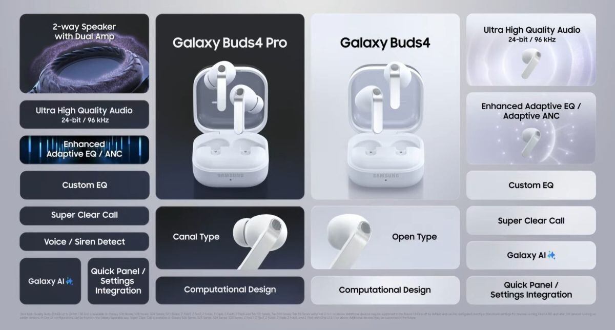 El resumen de todo lo conversado sobre los Galaxy Buds 4