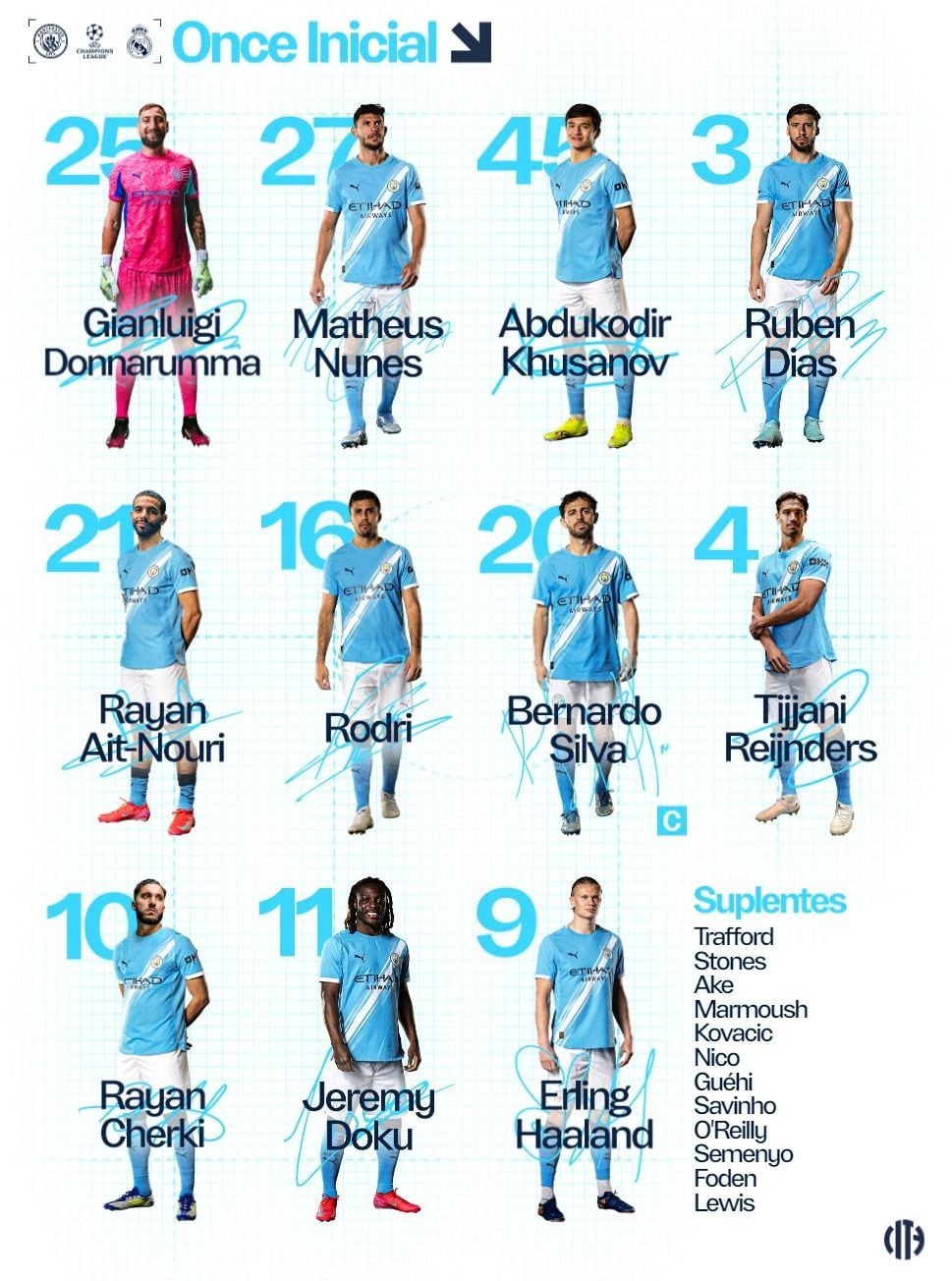 ALINEACIÓN DEL MANCHESTER CITY