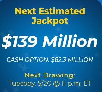 El próximo sorteo de Mega Millions se llevará a cabo el martes 20 de mayo , y tendrá un pozo estimado de 139 millones de dólares, con un valor en efectivo de 62.3 millones de dólares.