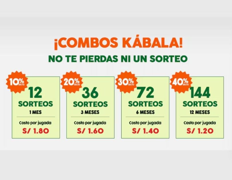 Estos son los combos que puedes comprar; ahorrando por cada jugada.