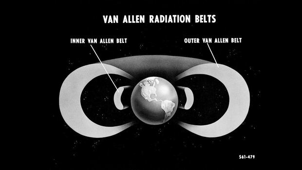 Una de las primeras ilustraciones de los Cinturones de Van Allen, descubiertos en 1958.