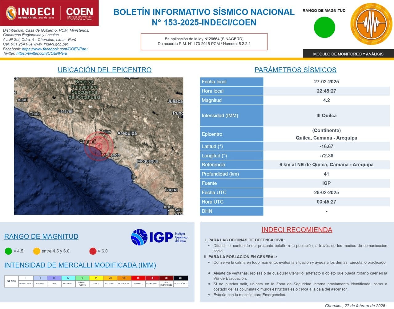 Informe del sismo de magnitud 4.2 con epicentro en Quilca, Camaná – Arequipa: