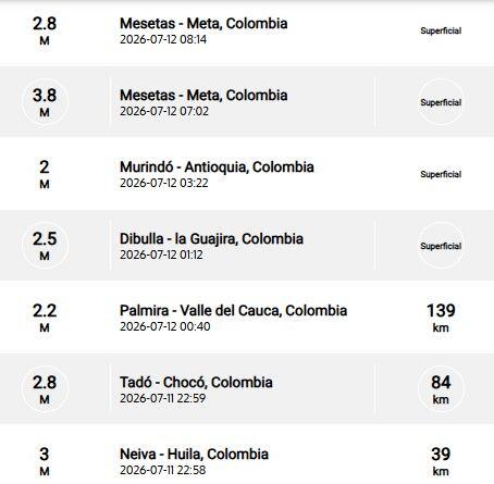 Sismos recientes reportados por el SGC.