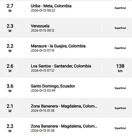 Sismos recientes reportados por el SGC.