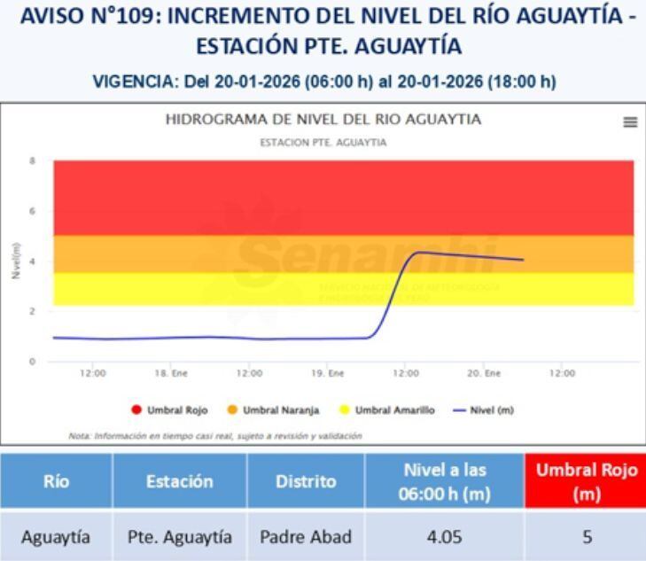 Aviso del Senamhi sobre incremento del nivel del río Aguaytía