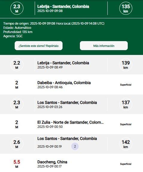 Reportes de los sismos registrados hasta el momento: