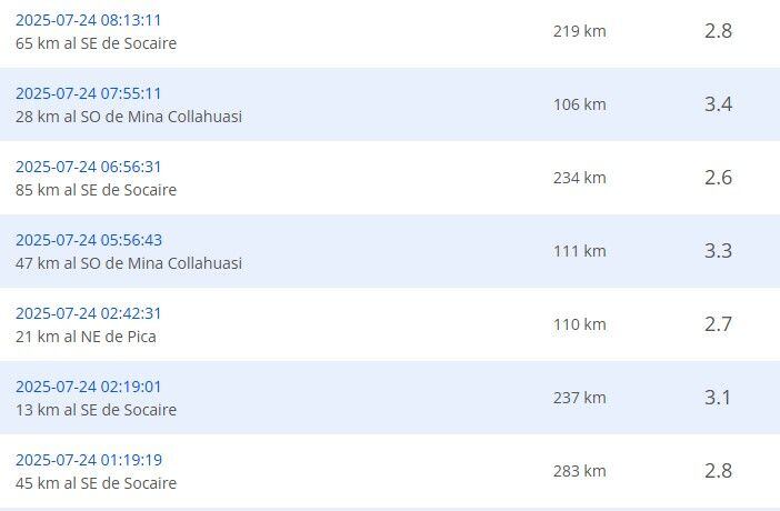 Sismos recientes reportados por el CSN.