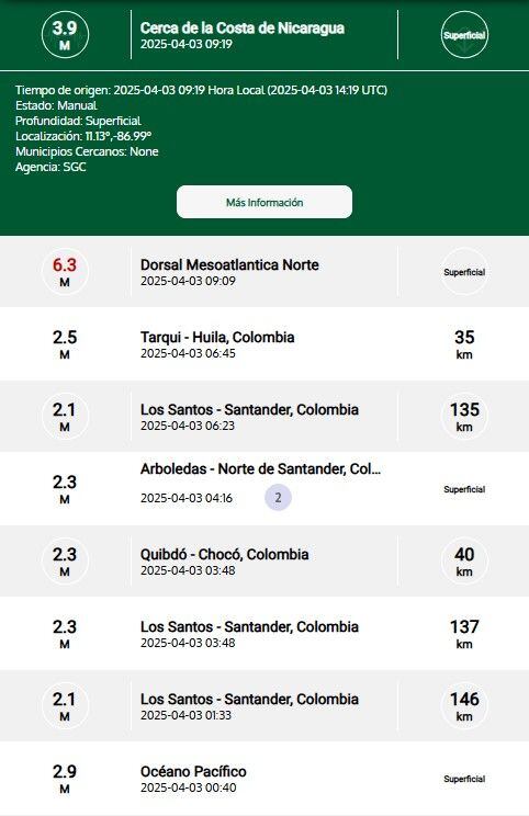 Reporte de los últimos sismos: