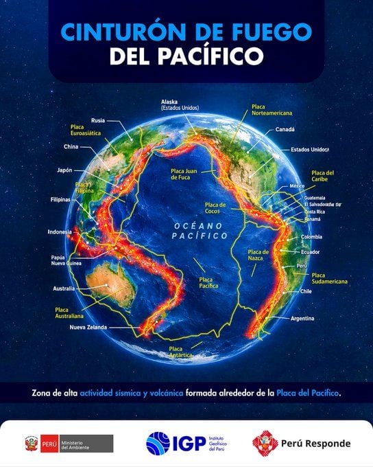El IGP recuerda que el Cinturón de Fuego del Pacífico define la región donde la Tierra libera con sismos y erupciones volcánicas más del 85% de toda la energía que se acumula en su interior.
