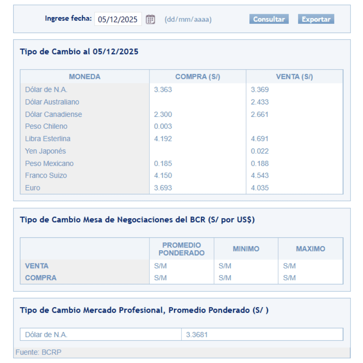 SBS – Tipo de cambio al cierre de la jornada semanal el viernes 5 de diciembre.
