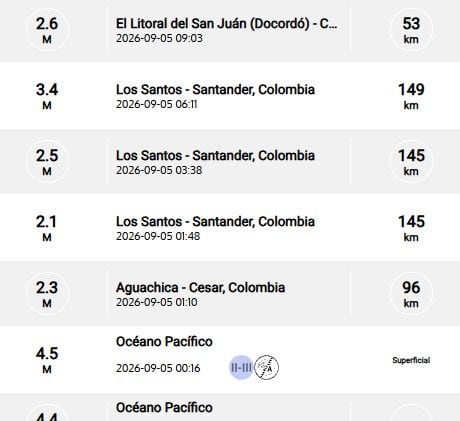 Sismos recientes reportados por el SGC.