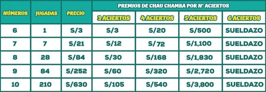 Chau Chamba