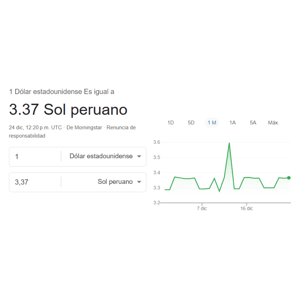 Para hoy, domingo 28 de diciembre, un Dólar Estadounidense equivale a 3.37 Soles Peruanos.