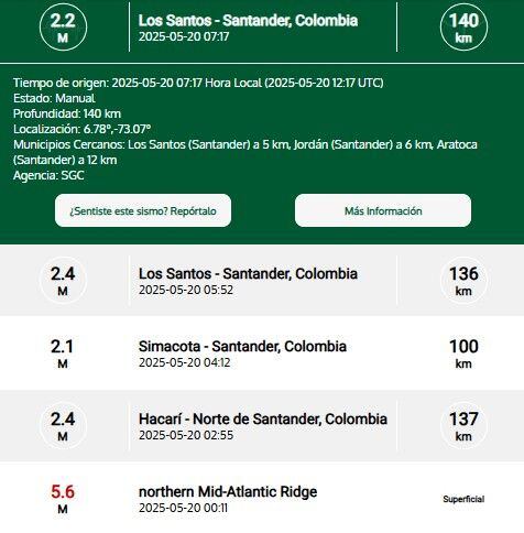 Reportes de los últimos sismos - 20 de mayo