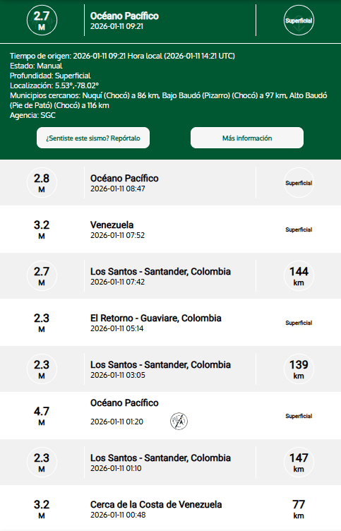 REPORTES DE LOS ÚLTIMOS SISMOS HASTA EL MOMENTO: