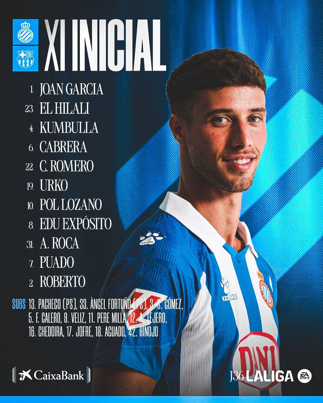 ALINEACIÓN DEL ESPANYOL