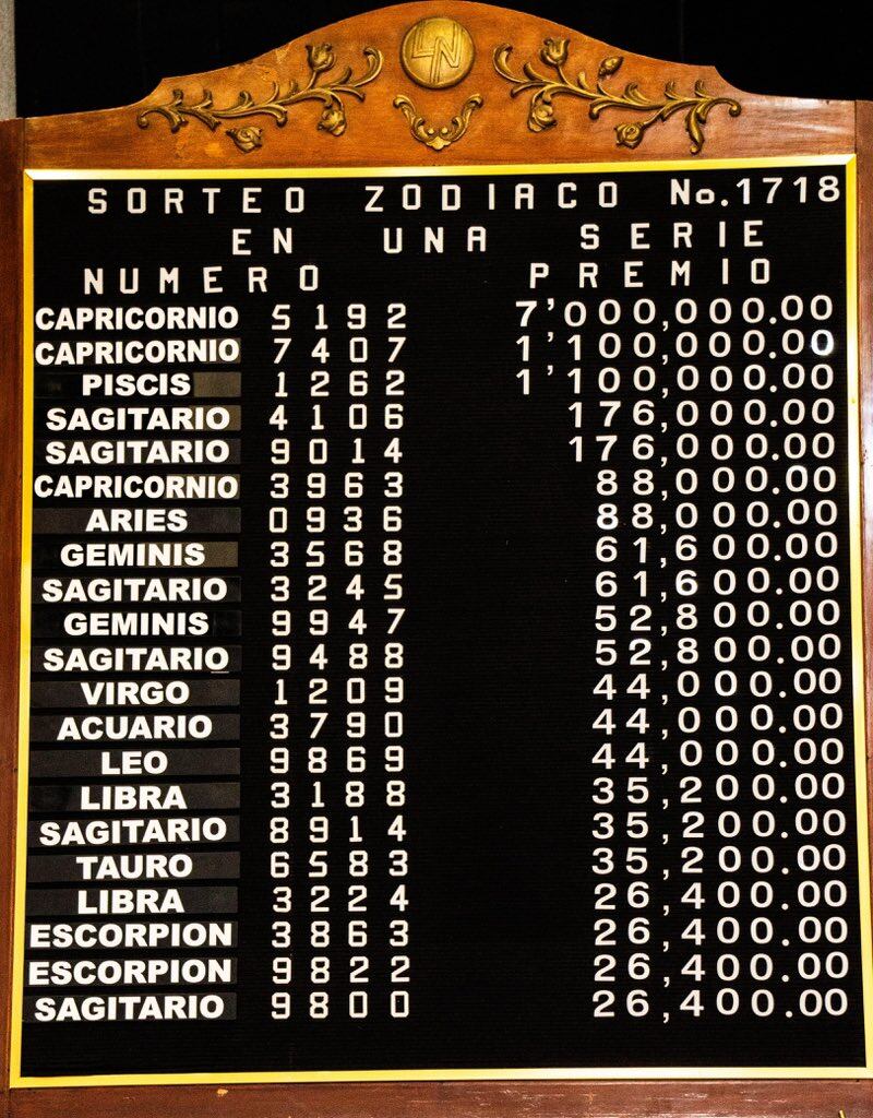 Revisa los resultados del último Sorteo Zodiaco del domingo 7 de septiembre.