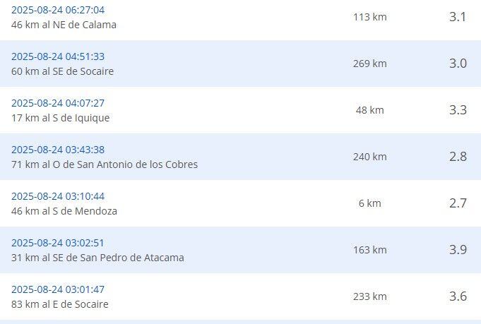 sismos recientes reportados por el CSN.