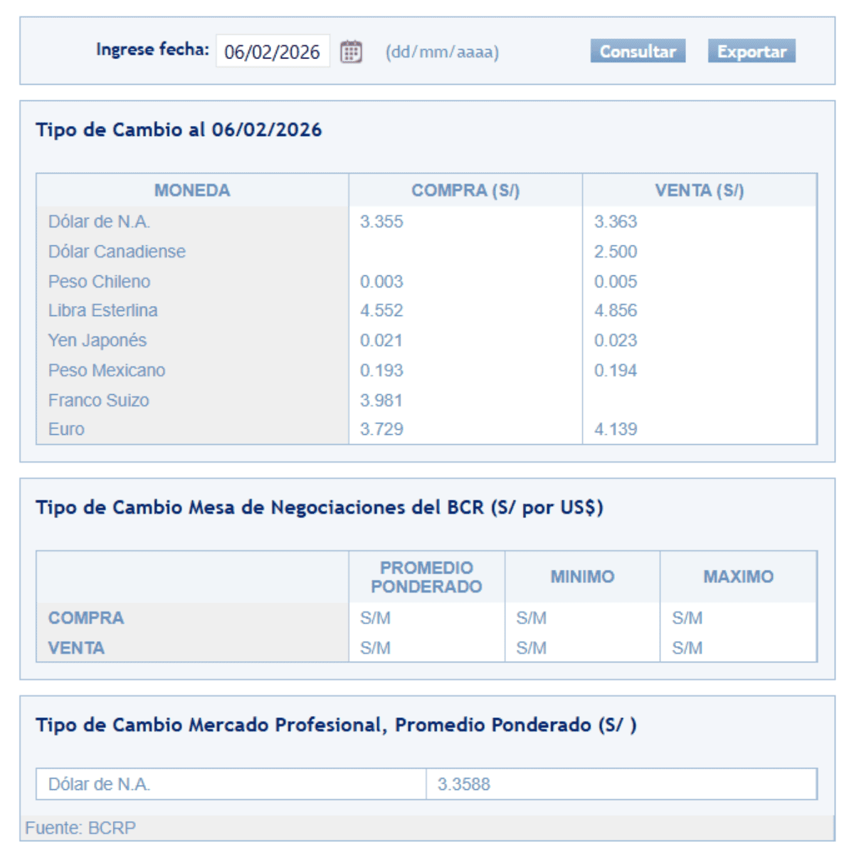 SBS – Tipo de cambio al cierre de la jornada semanal el viernes 6 de febrero.