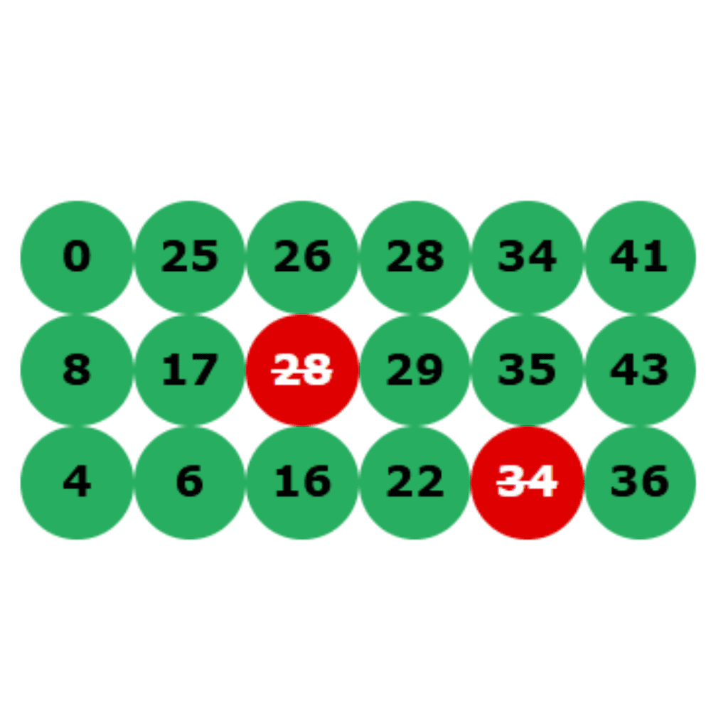 RESULTADOS: PREMIO EXTRA