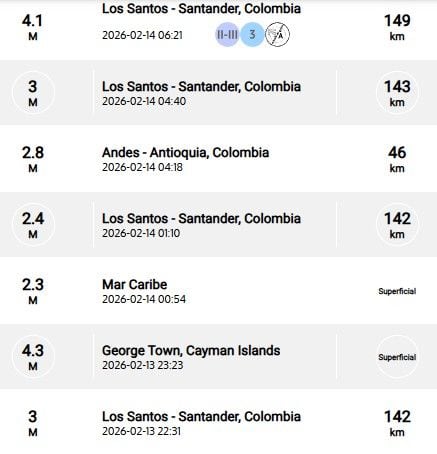 Sismos recientes reportados por el SGC.