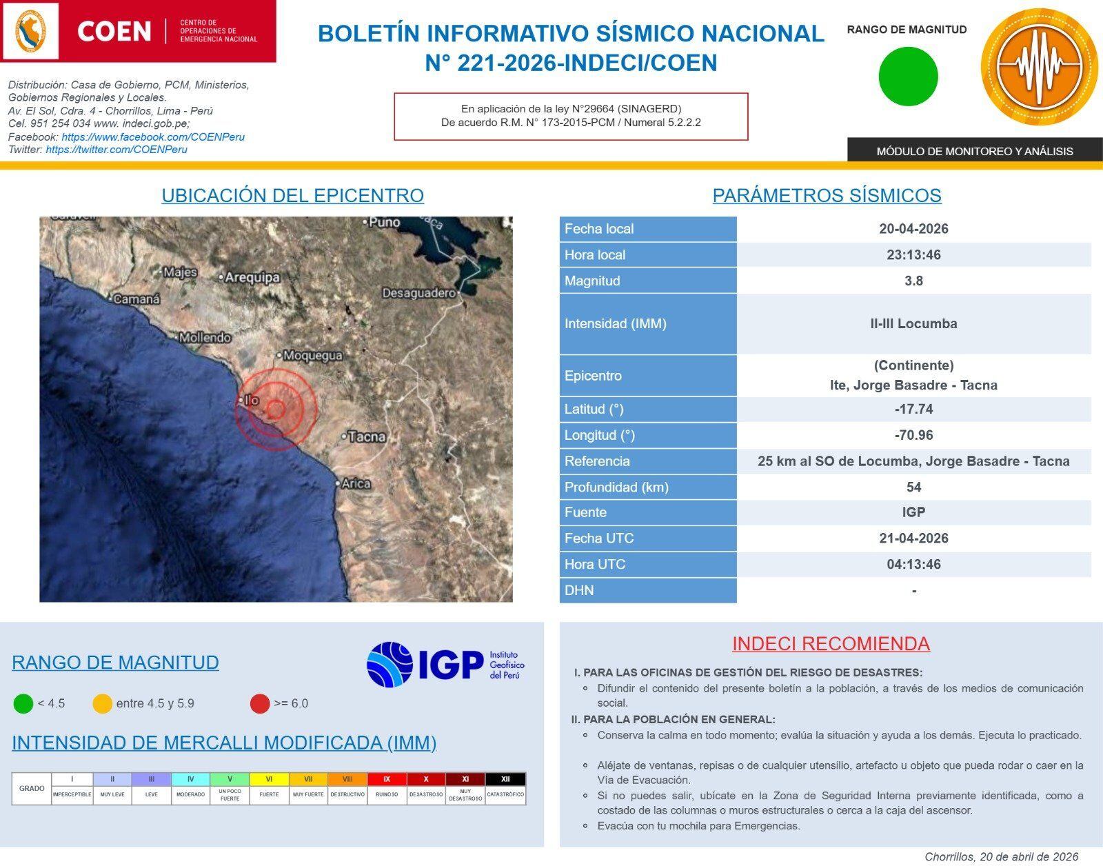 Informe del sismo de magnitud 3.8 con epicentro en Ite, Jorge Basadre - Tacna.