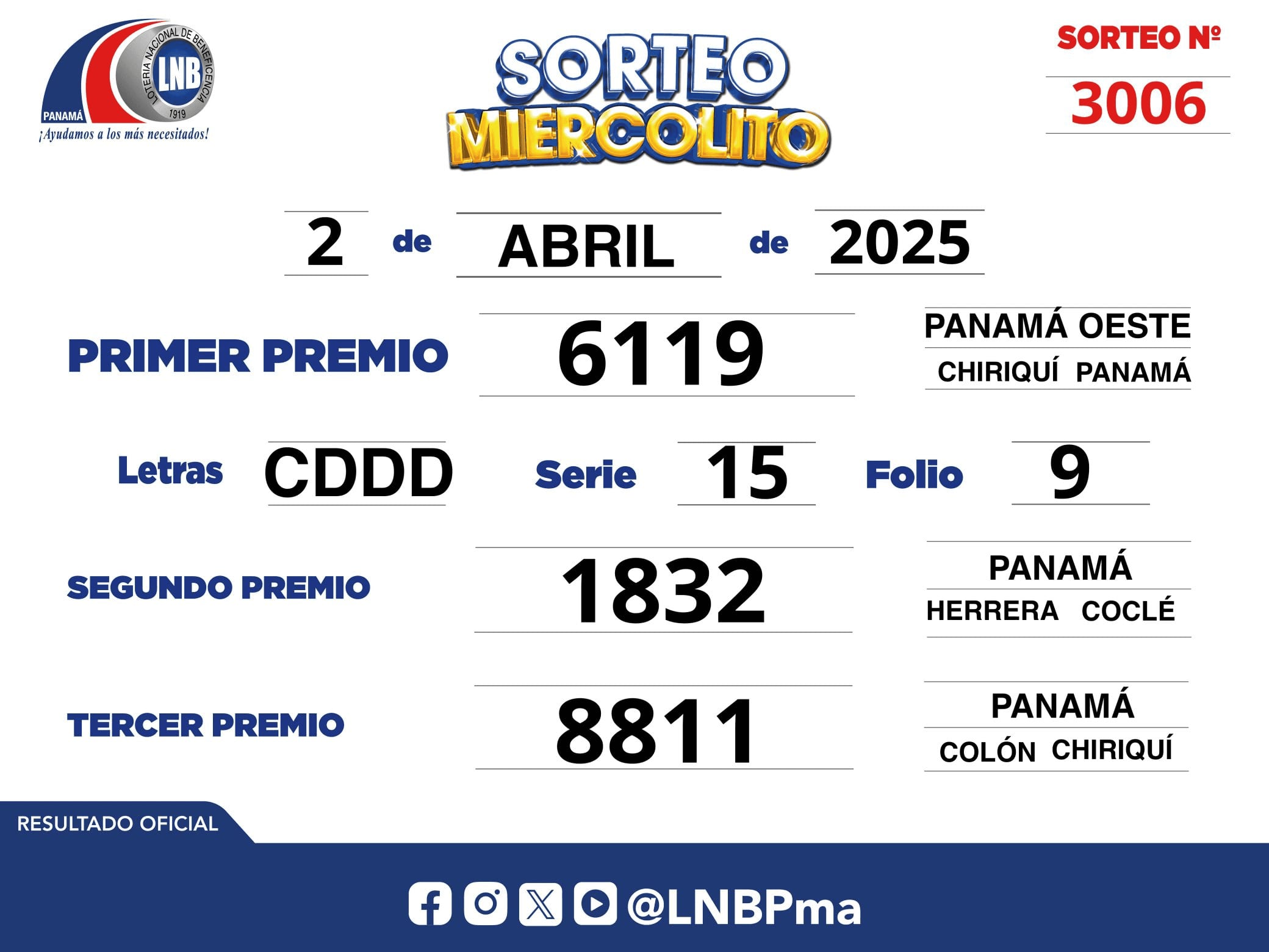 Resultado oficial del Sorteo Miercolito del 2 de Abril de 2025: