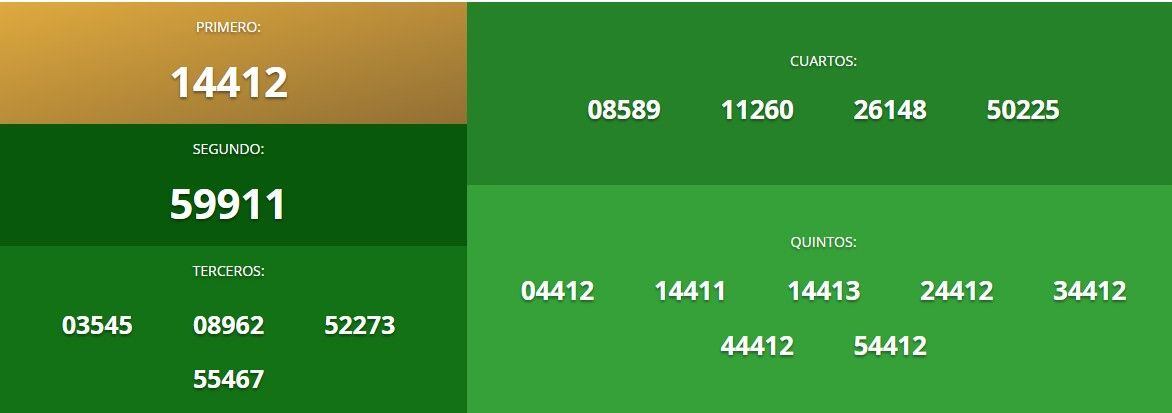 Resultados del Sorteo Superior del viernes 20 de junio.