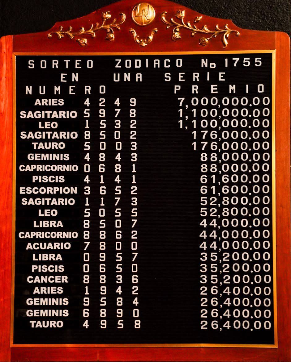 La pizarra de premios del Sorteo Zodiaco 1755