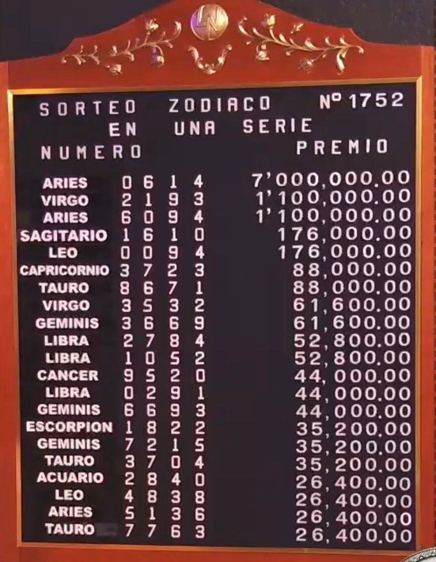Pizarra Sorteo Zodiaco #1752