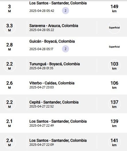 Sismos recientes reportados por el SGC.