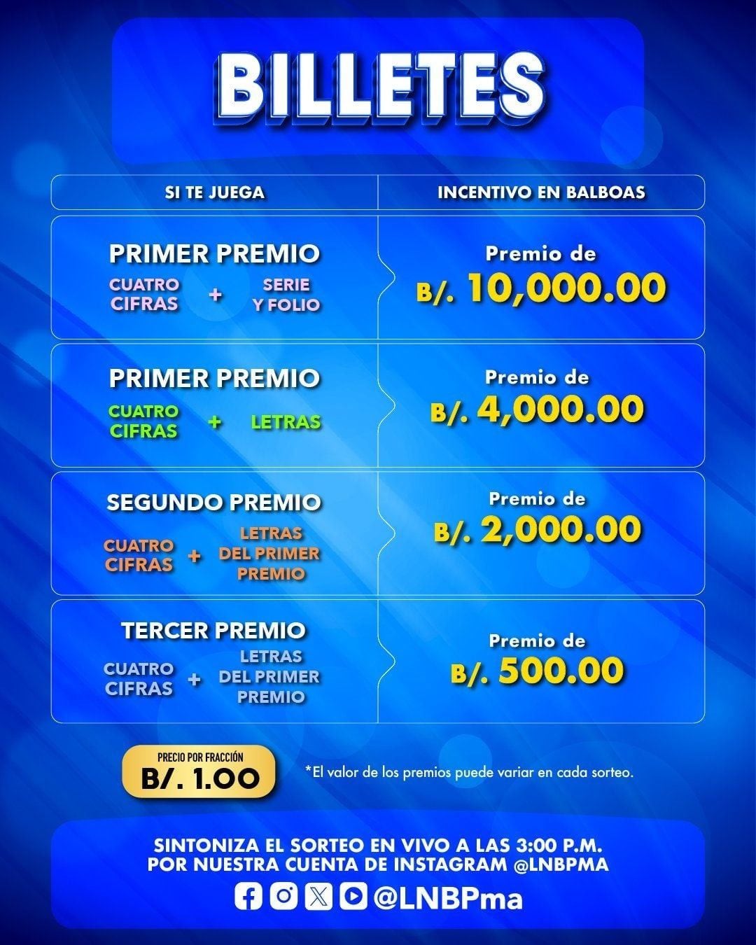Billetes de la Lotería Nacional: