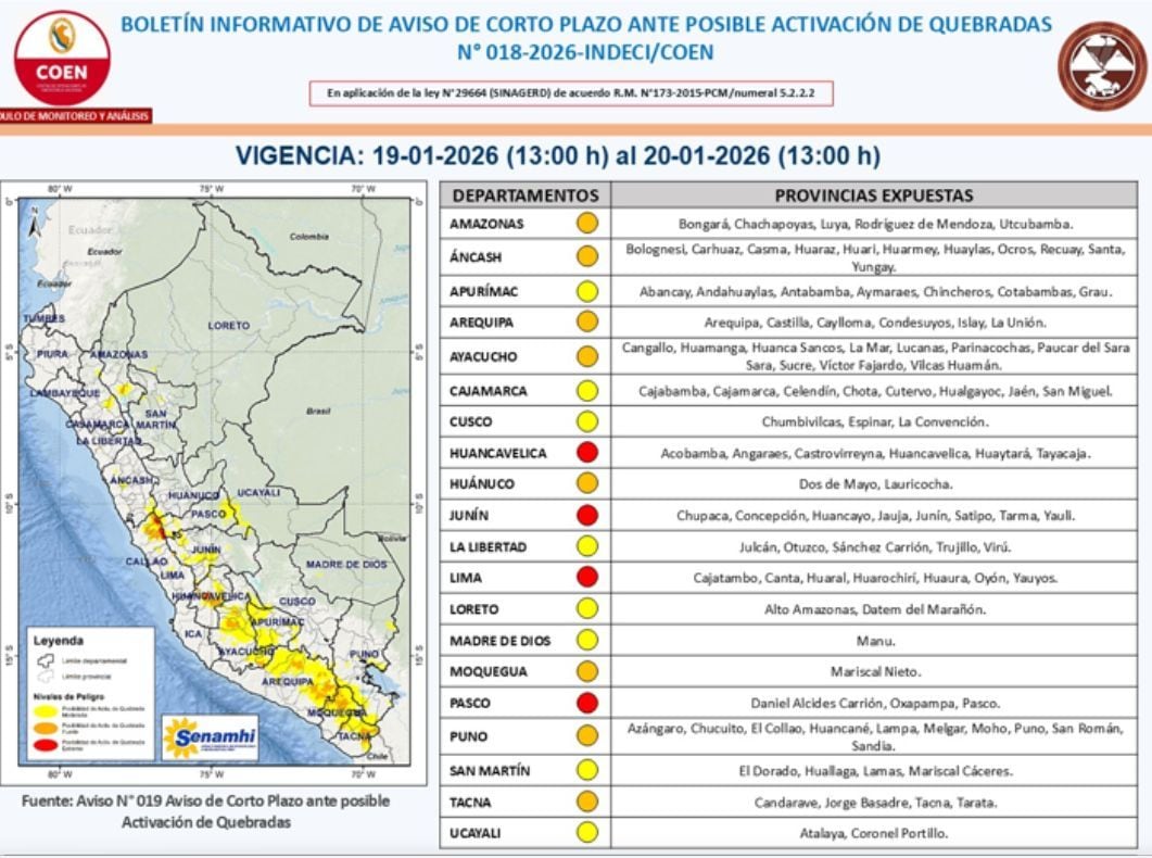 Activación de quebradas (nivel rojo) se presentarían hasta el 20 de enero en varias provincias de las regiones de Huancavelica, Junín, Lima y Pasco , según aviso de corto plazo del Senamhi .