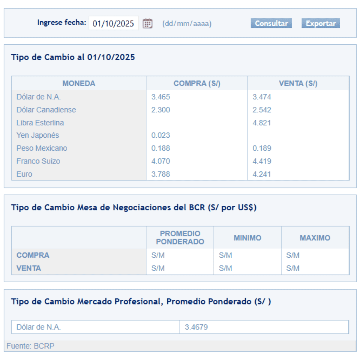 SBS – Tipo de cambio al cierre de la jornada el miércoles 1 de octubre.