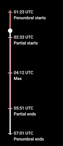 Alrededor de las 11:30 p.m. (hora peruana), el eclipse estará en su punto máximo.