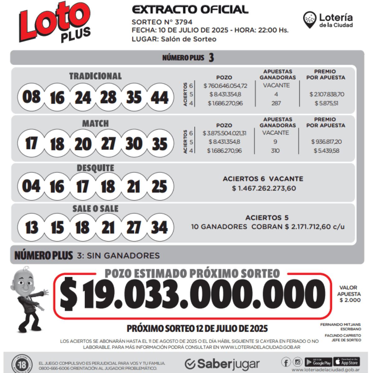 Resultados de Loto Plus jugado el jueves 10 de julio.