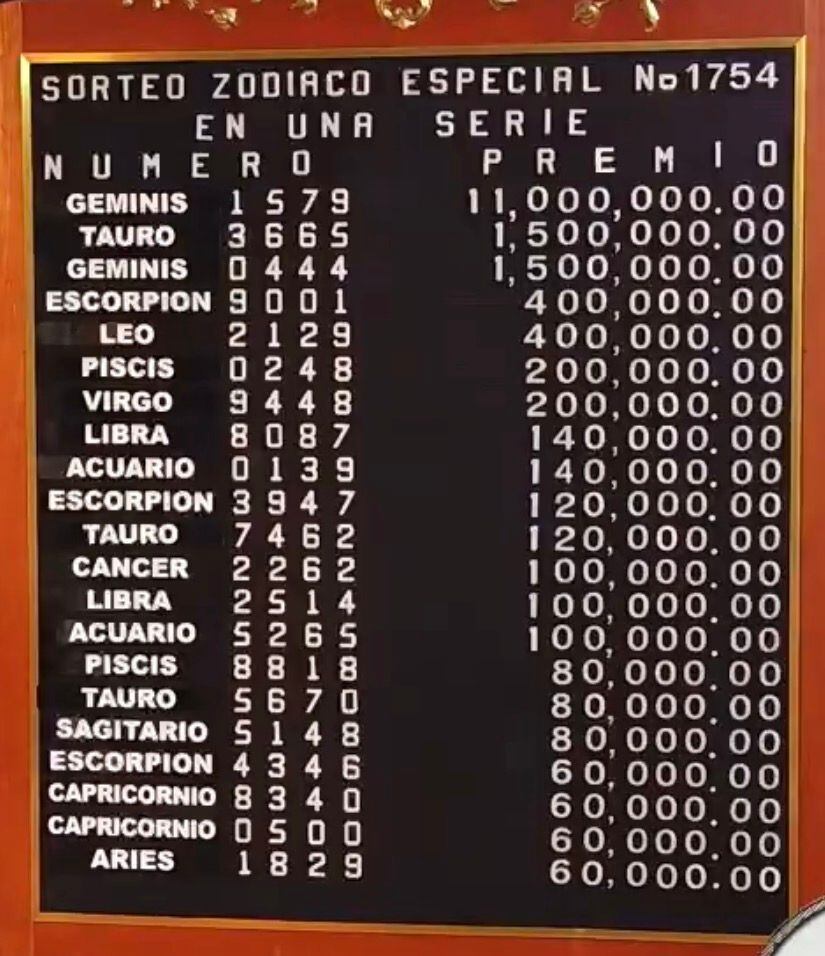 Pizarra del Sorteo Zodiaco Especial 1754