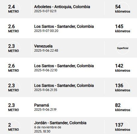 Sismos recientes reportados por el SGC.