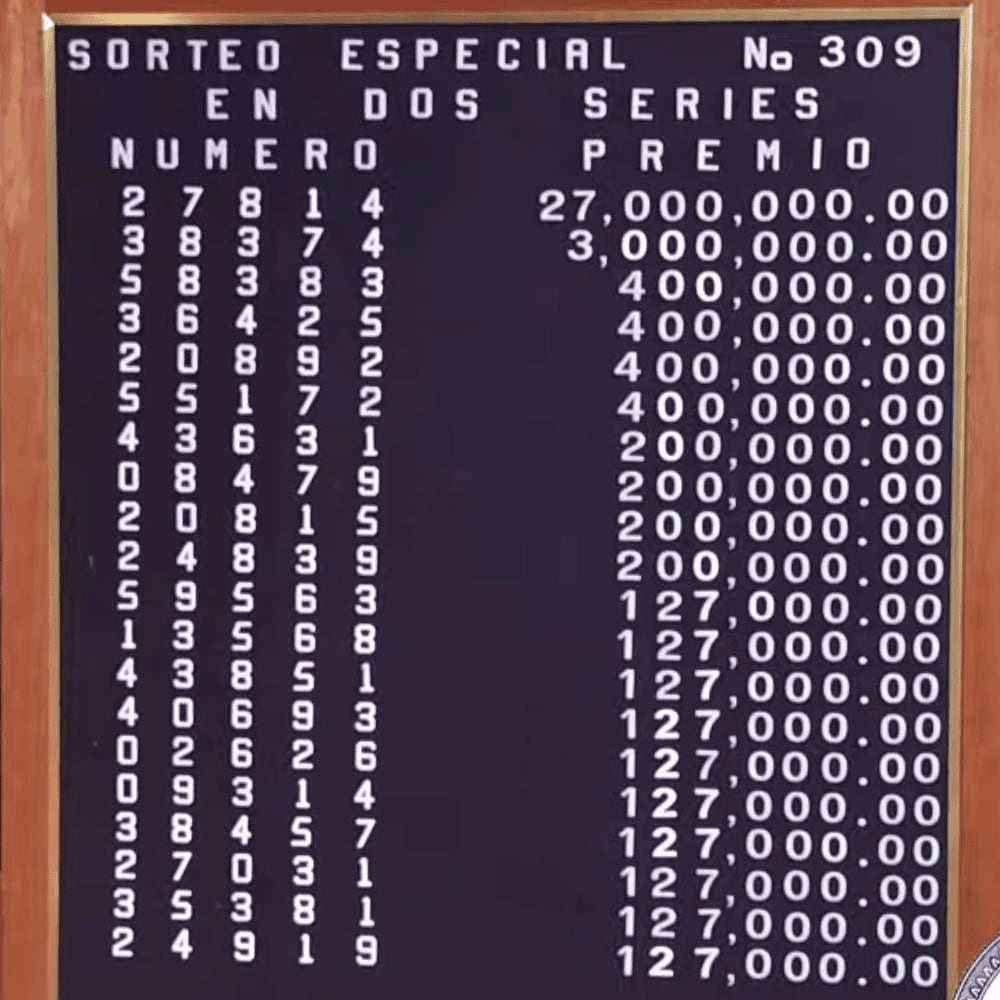 Revisa la pizarra de premios del Sorteo Especial 309.