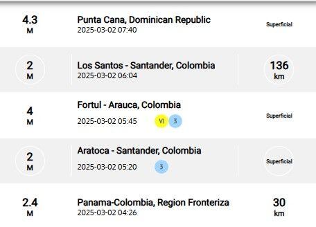 Sismos reportados durante la madrugada del domingo 2 de marzo.