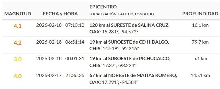 Sismos reportados durante la madrugada del miércoles 18 de febrero.