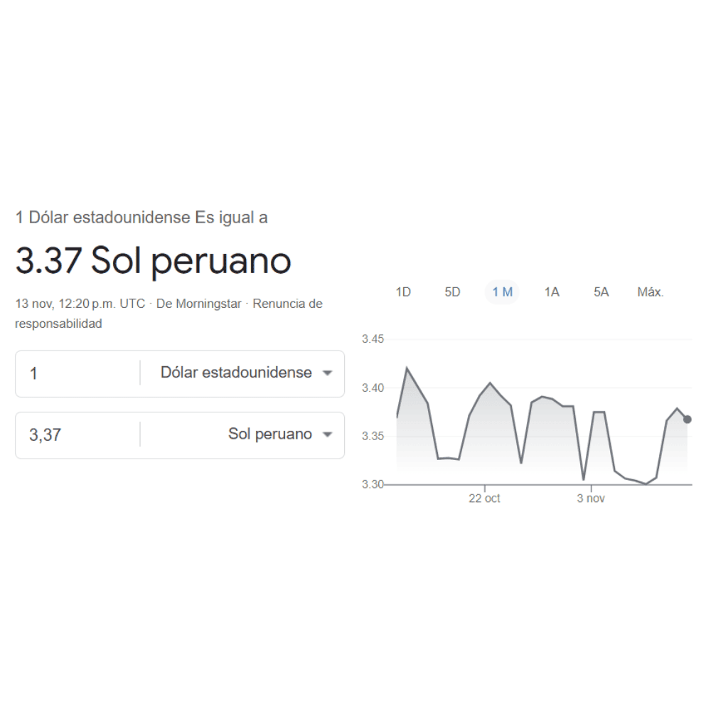 Para hoy, jueves 13 de noviembre , un Dólar Estadounidense equivale a 3.37 Soles Peruanos.