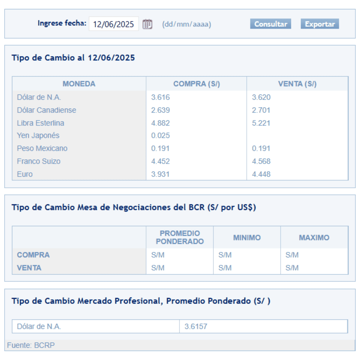 SBS – Tipo de cambio al cierre del día jueves 12 de junio.