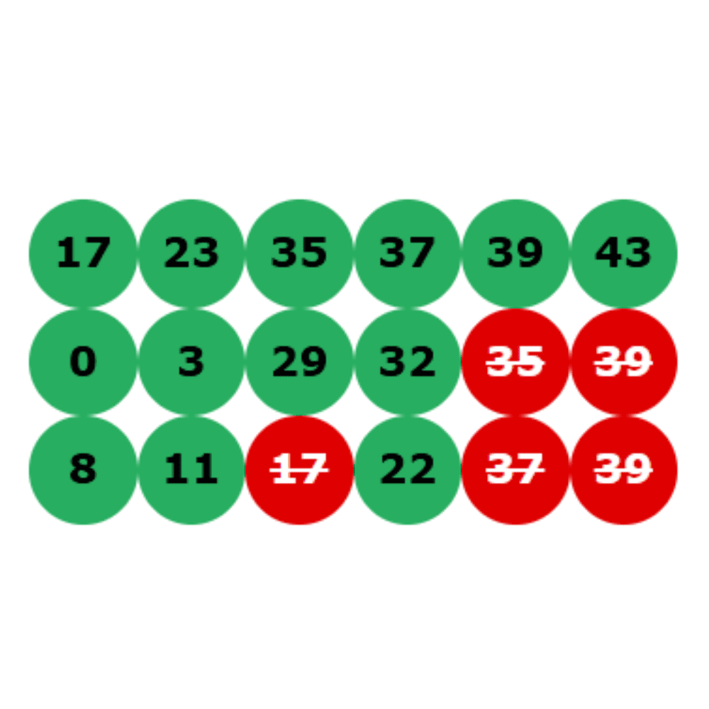 RESULTADOS: PREMIO EXTRA