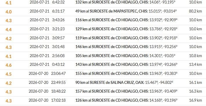 Sismos recientes reportados por el SSN.