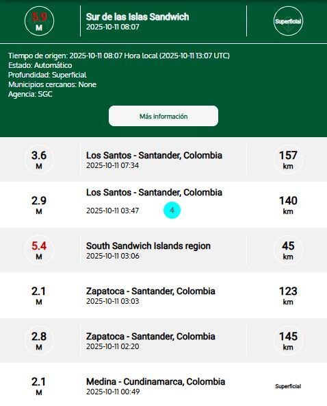 Reportes de los últimos sismos:
