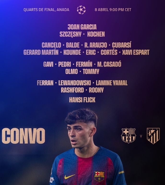 Estos son los convocados del FC Barcelona para el partido de hoy ante Atlético Madrid por Champions League